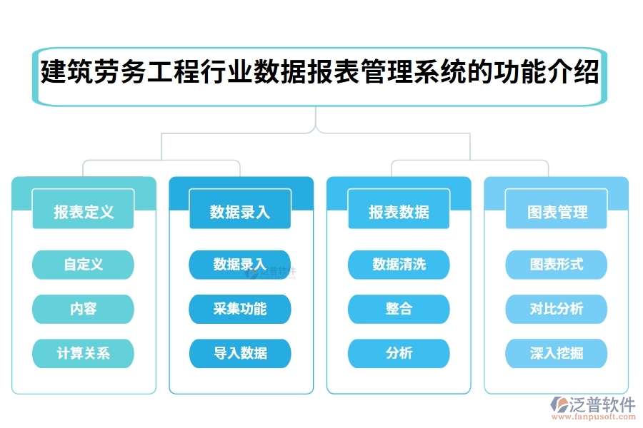 建筑勞務(wù)工程行業(yè)數(shù)據(jù)報表管理系統(tǒng)的功能介紹