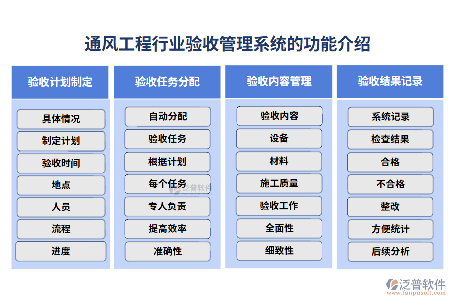 通風工程行業(yè)驗收管理系統(tǒng)的功能介紹