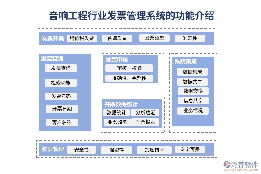 音響工程行業(yè)發(fā)票管理系統(tǒng)的功能介紹