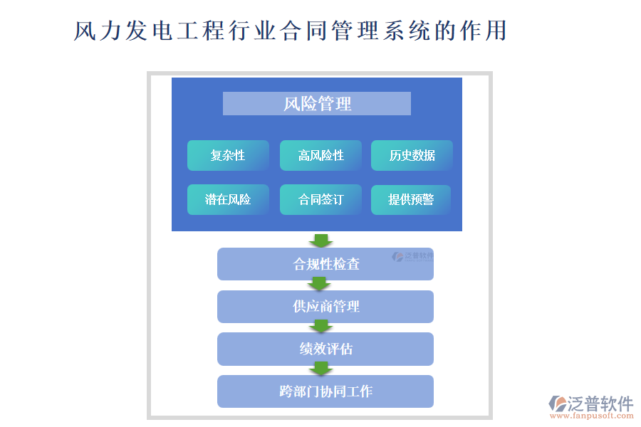 風力發(fā)電工程行業(yè)合同管理系統(tǒng)的作用