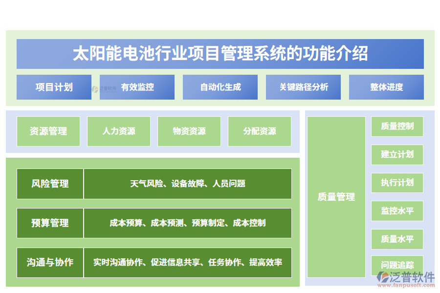 一、太陽能電池行業(yè)項(xiàng)目管理系統(tǒng)的功能介紹