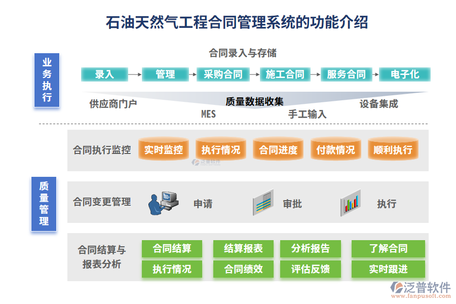 石油天然氣工程合同管理系統(tǒng)的功能介紹