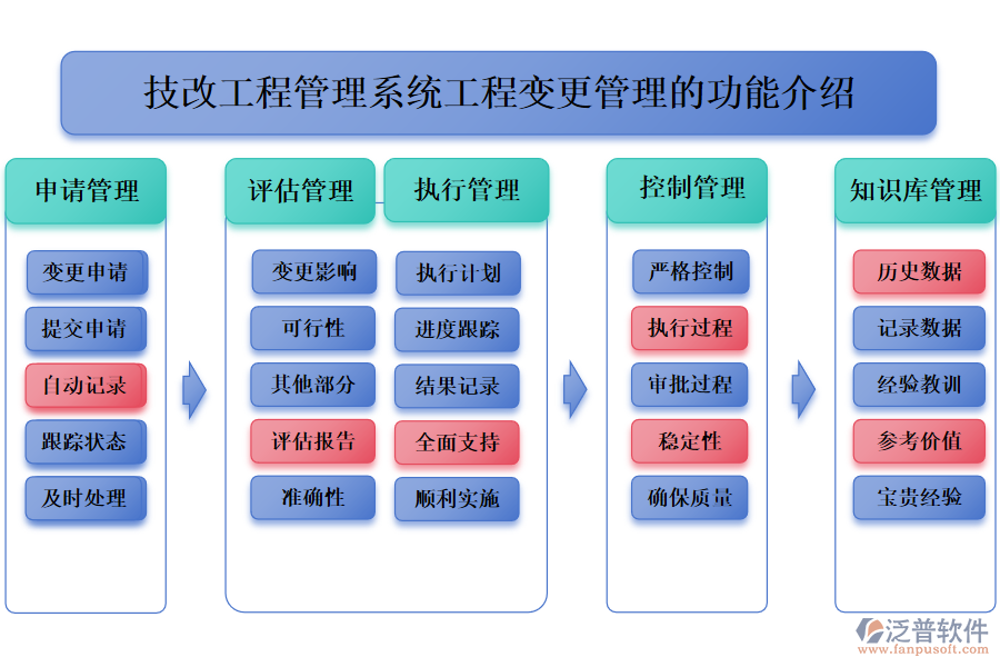 一、技改工程管理系統(tǒng)工程變更管理的功能介紹 