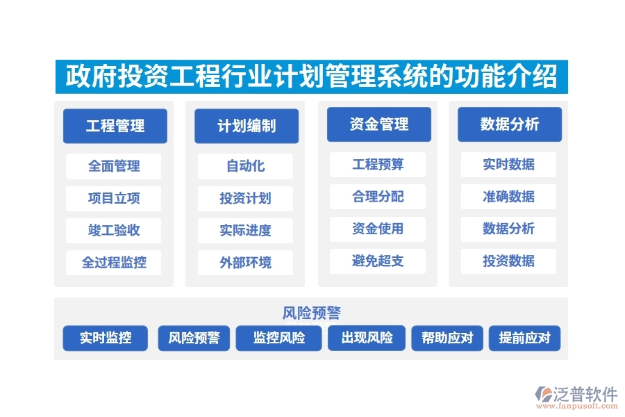 政府投資工程行業(yè)投資計(jì)劃管理系統(tǒng)的功能介紹