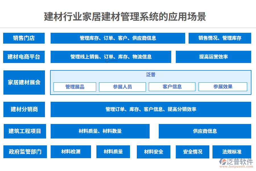 　二、建材行業(yè)家居建材管理系統(tǒng)的應(yīng)用場景