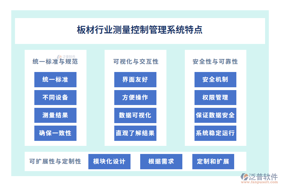 板材行業(yè)測量控制管理系統(tǒng)特點