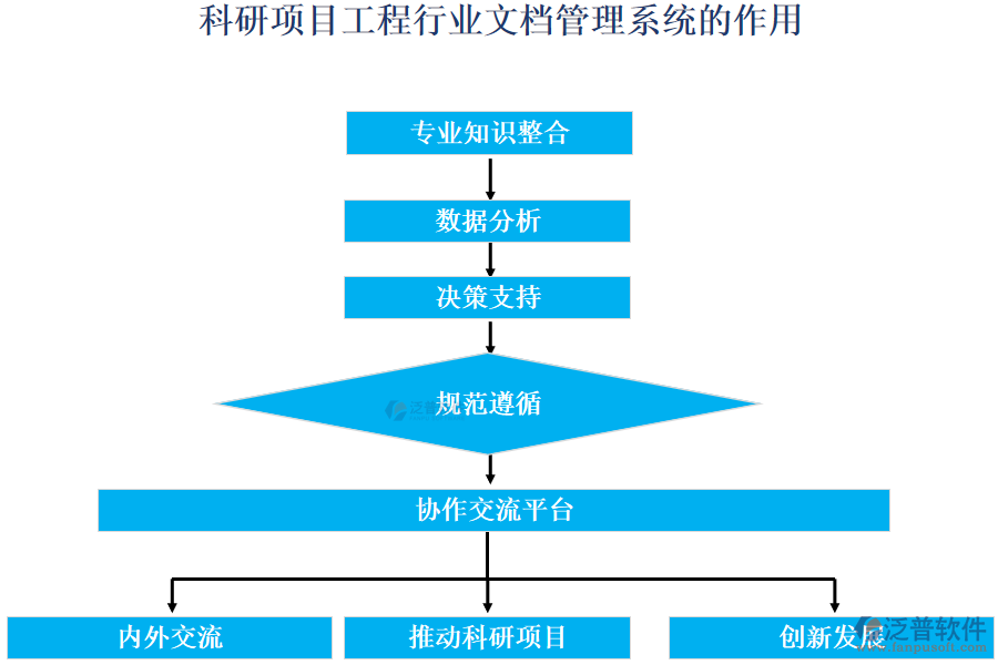 科研項目工程行業(yè)文檔管理系統(tǒng)的作用