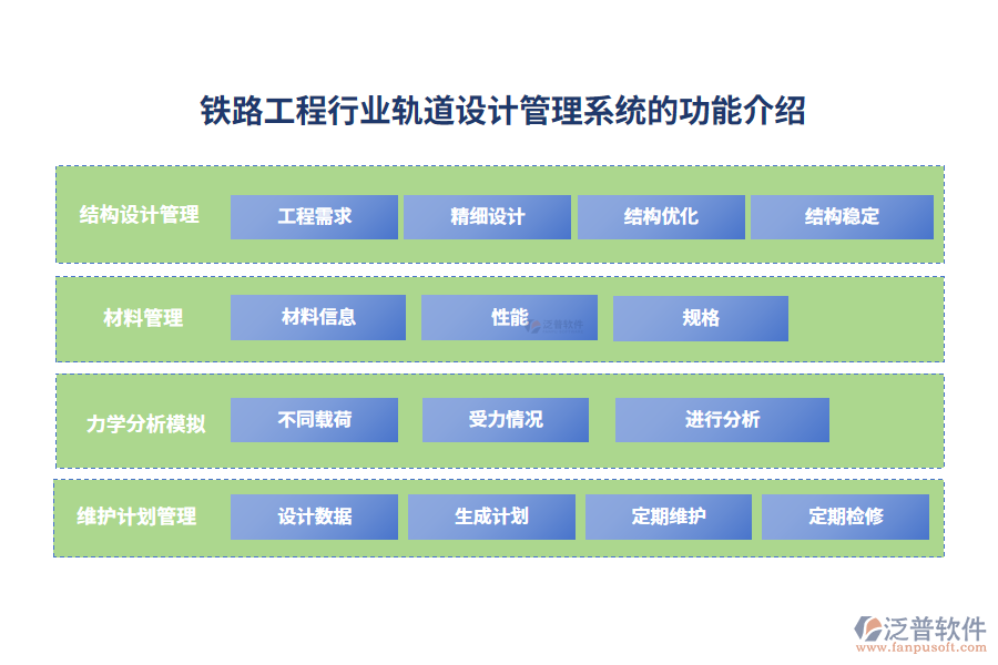 鐵路工程軌道設(shè)計管理系統(tǒng)的功能介紹