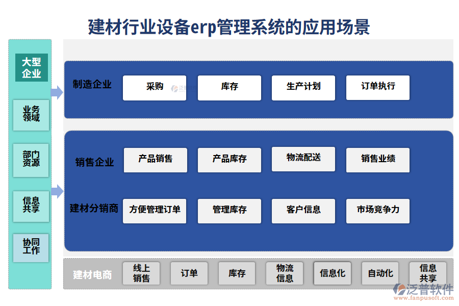 二、建材行業(yè)設(shè)備erp管理系統(tǒng)的應(yīng)用場景