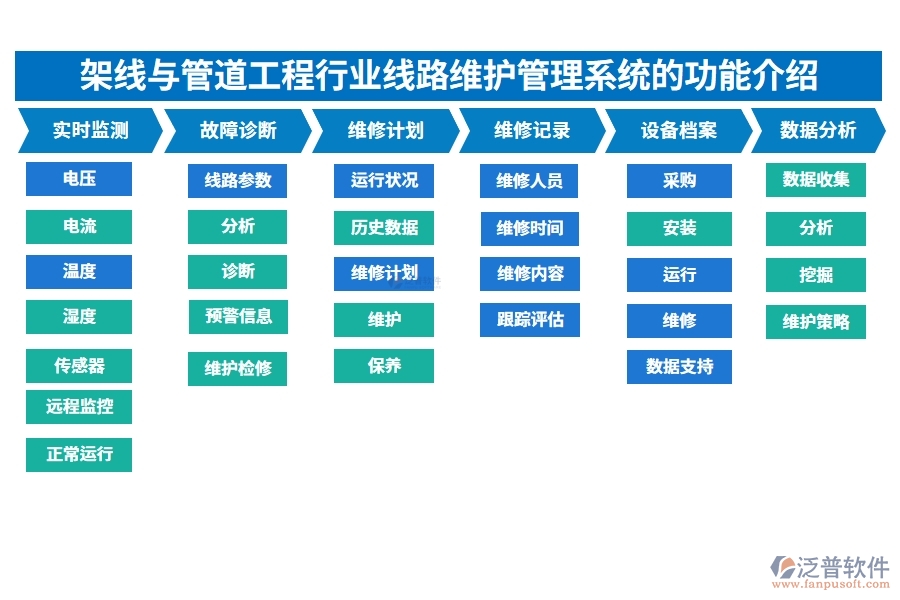 架線與管道工程行業(yè)線路維護管理系統(tǒng)的功能介紹