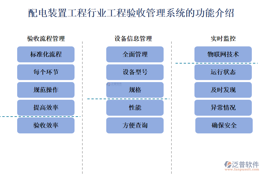 配電裝置工程行業(yè)工程驗(yàn)收管理系統(tǒng)的功能介紹