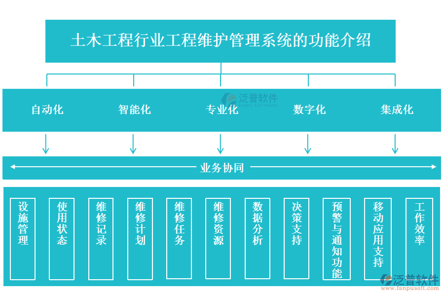 土木工程行業(yè)工程維護(hù)管理系統(tǒng)的功能介紹