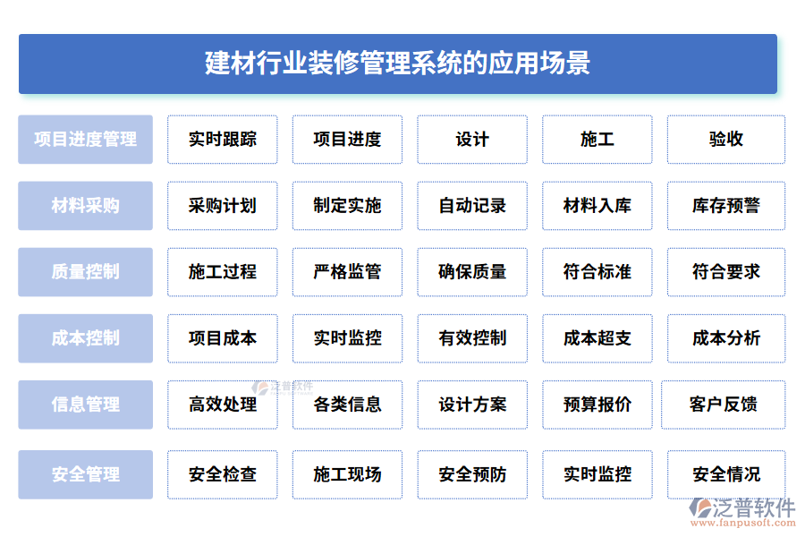 建材行業(yè)裝修管理系統(tǒng)的應用場景