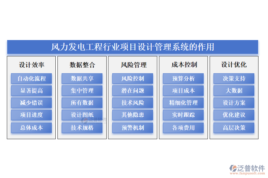 風(fēng)力發(fā)電工程行業(yè)項目設(shè)計管理系統(tǒng)的作用