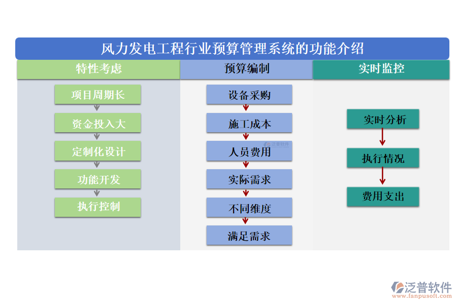 風(fēng)力發(fā)電工程行業(yè)預(yù)算管理系統(tǒng)的功能介紹