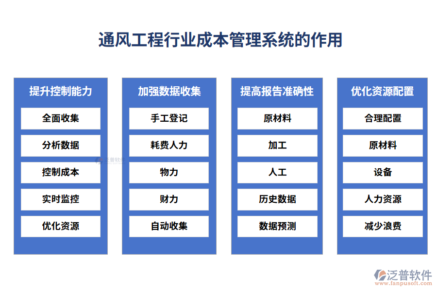 通風(fēng)工程行業(yè)成本管理系統(tǒng)的作用