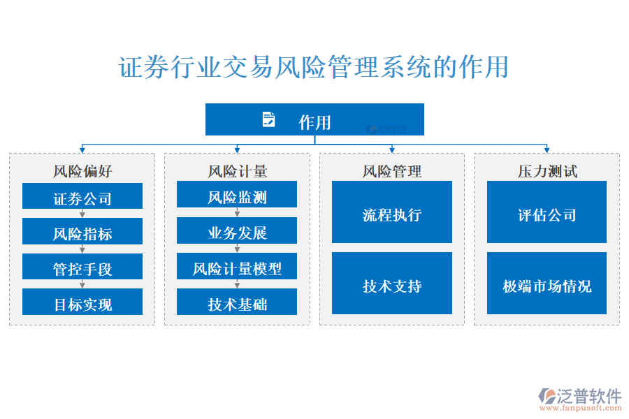 證券行業(yè)交易風(fēng)險(xiǎn)管理系統(tǒng)的作用