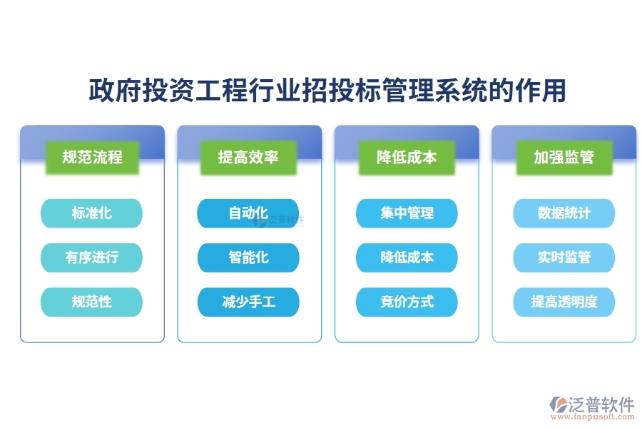 政府投資工程行業(yè)招投標(biāo)管理系統(tǒng)的作用