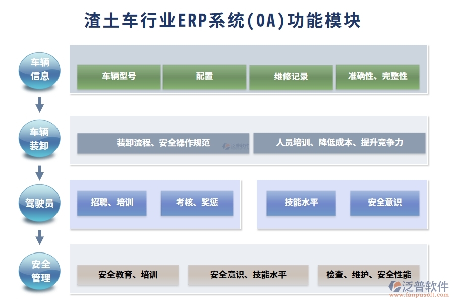 渣土車行業(yè)ERP系統(tǒng)(OA)功能模塊