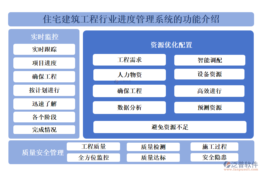 住宅建筑工程行業(yè)進(jìn)度管理系統(tǒng)的功能介紹