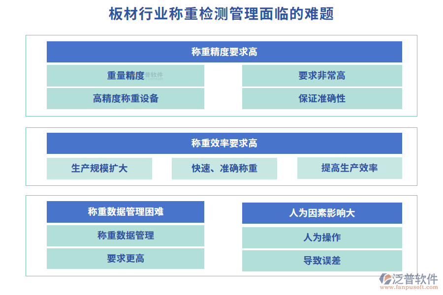 板材行業(yè)稱重檢測管理面臨的難題