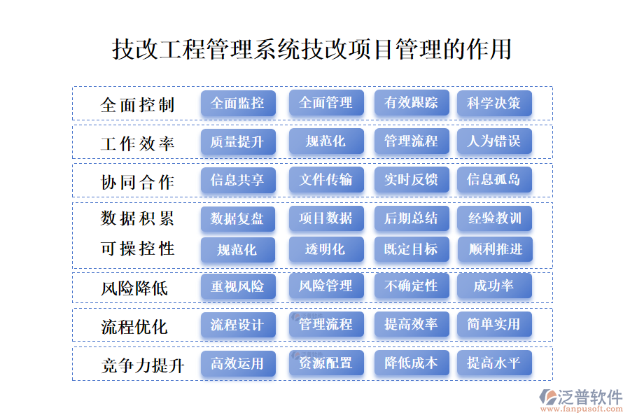 　二、技改工程管理系統(tǒng)技改項目管理的作用 