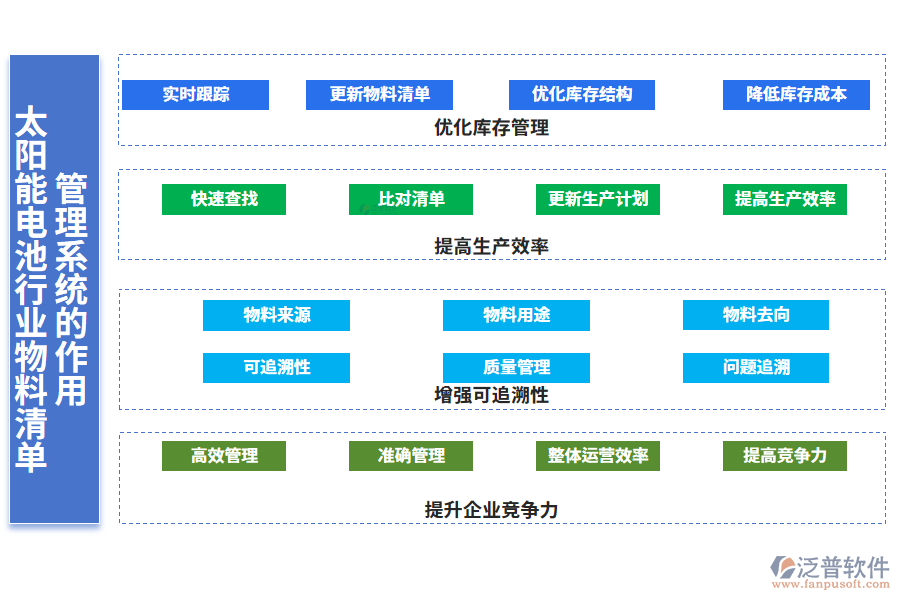 二、太陽能電池行業(yè)物料清單管理系統(tǒng)的作用