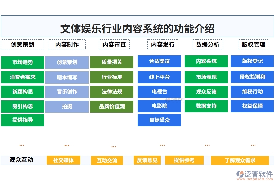 文體娛樂(lè)行業(yè)內(nèi)容系統(tǒng)的功能介紹