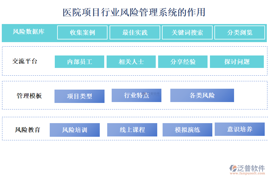 醫(yī)院項(xiàng)目行業(yè)風(fēng)險(xiǎn)管理系統(tǒng)的作用