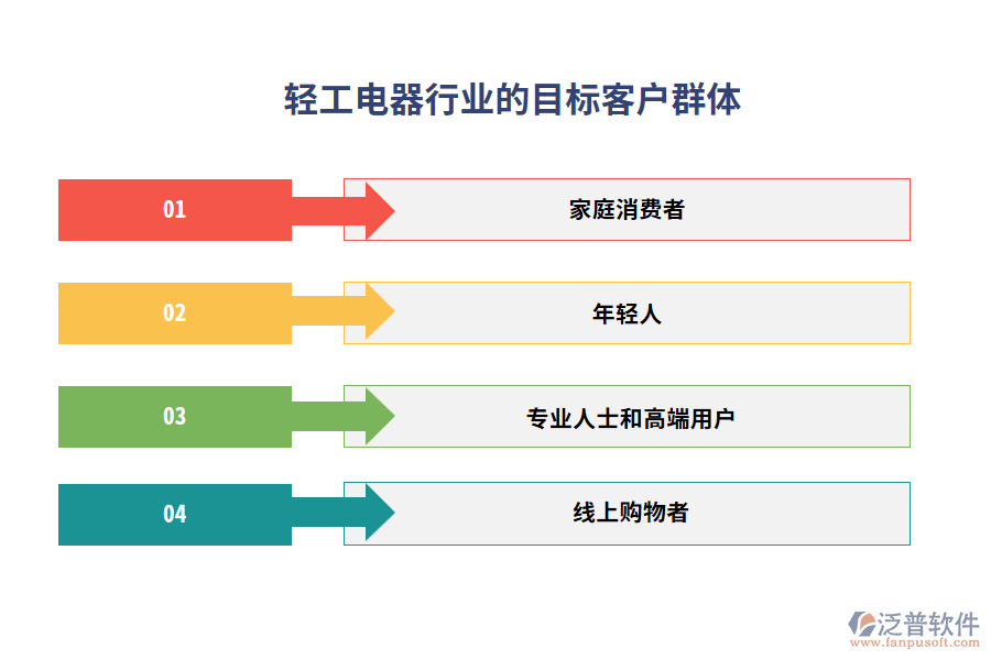 輕工電器行業(yè)的目標客戶群體