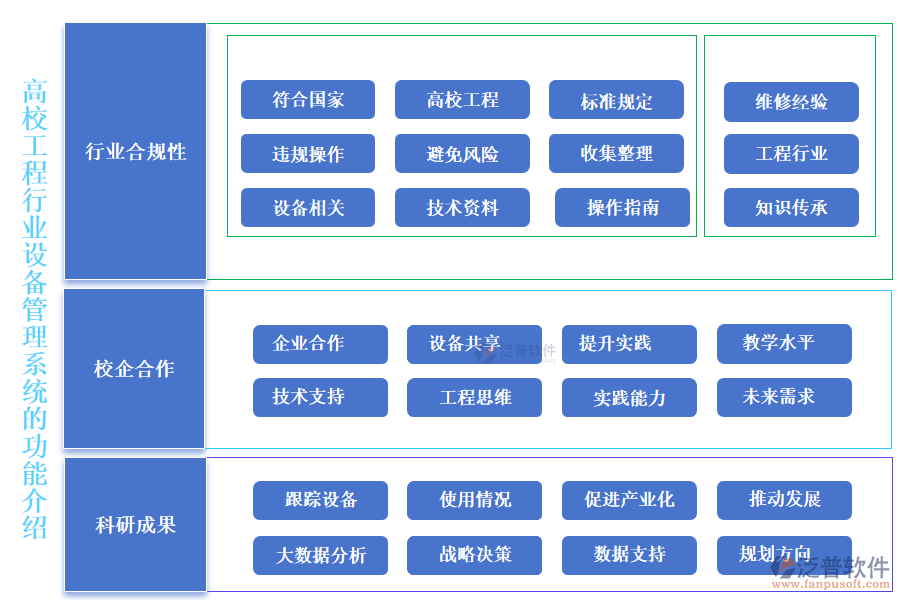 高校工程行業(yè)設(shè)備管理系統(tǒng)的功能介紹