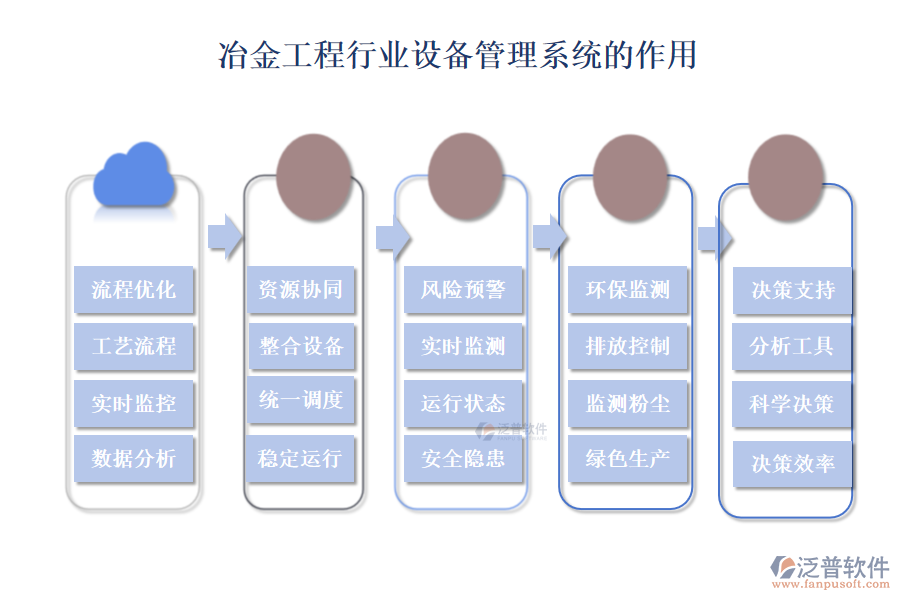 冶金工程行業(yè)設備管理系統(tǒng)的作用