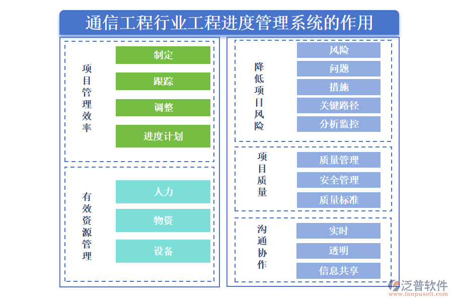 通信工程行業(yè)工程進度管理系統(tǒng)的作用