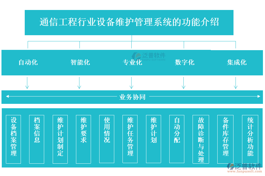 通信工程行業(yè)設(shè)備維護(hù)管理系統(tǒng)的功能介紹