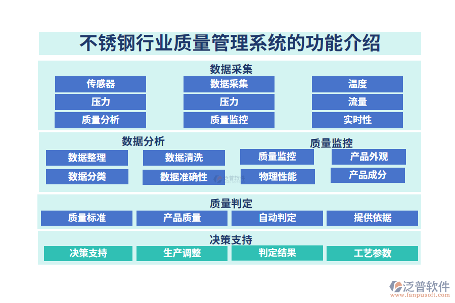 一、不銹鋼行業(yè)質(zhì)量管理系統(tǒng)的功能介紹