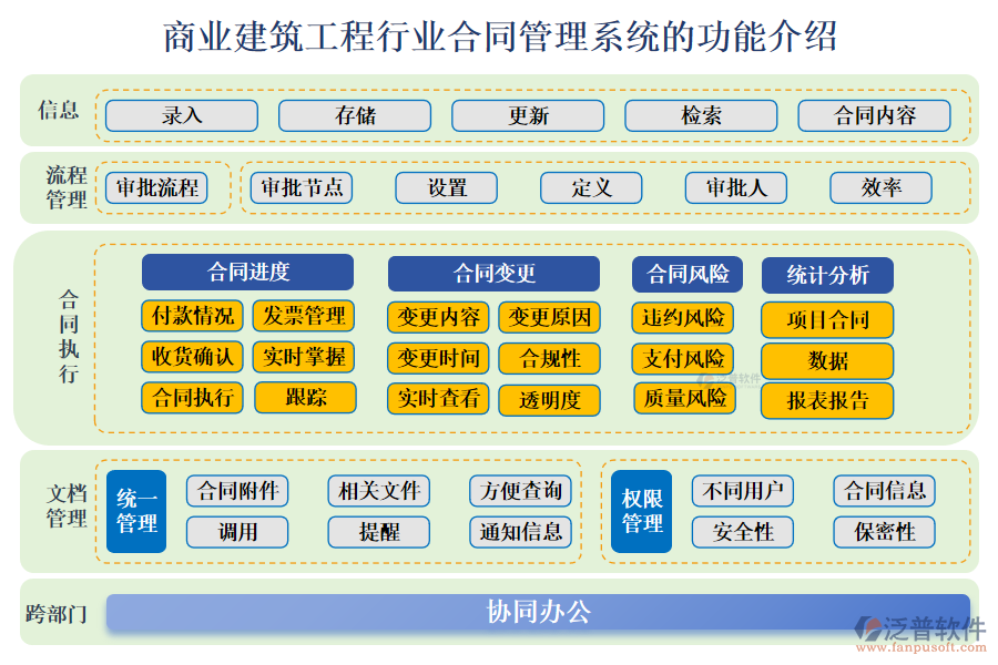 商業(yè)建筑工程行業(yè)合同管理系統(tǒng)的功能介紹