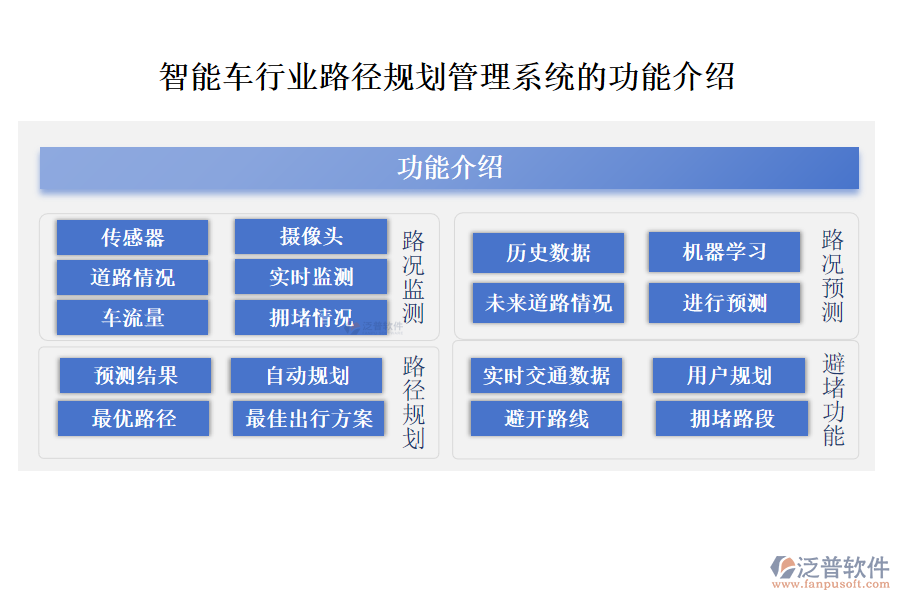 智能車行業(yè)路徑規(guī)劃管理系統(tǒng)的功能介紹