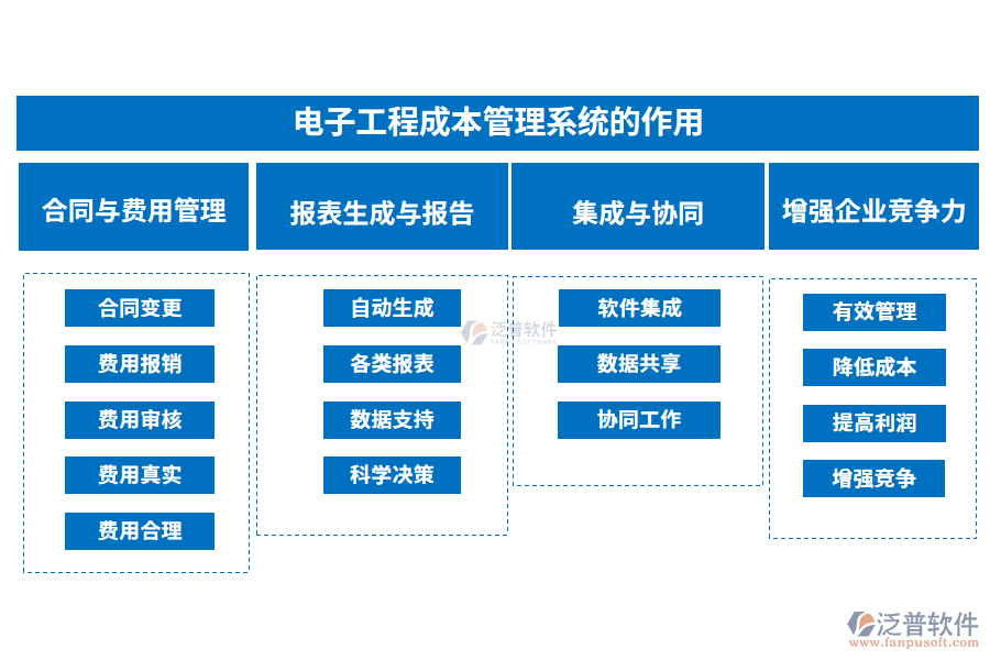 電子工程成本管理系統(tǒng)的作用