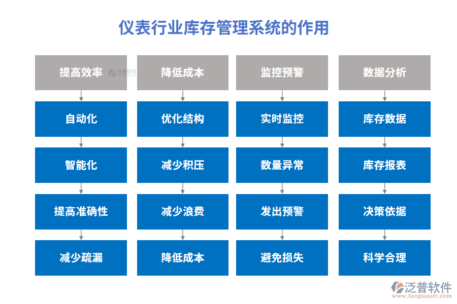 儀表行業(yè)庫(kù)存管理系統(tǒng)的作用