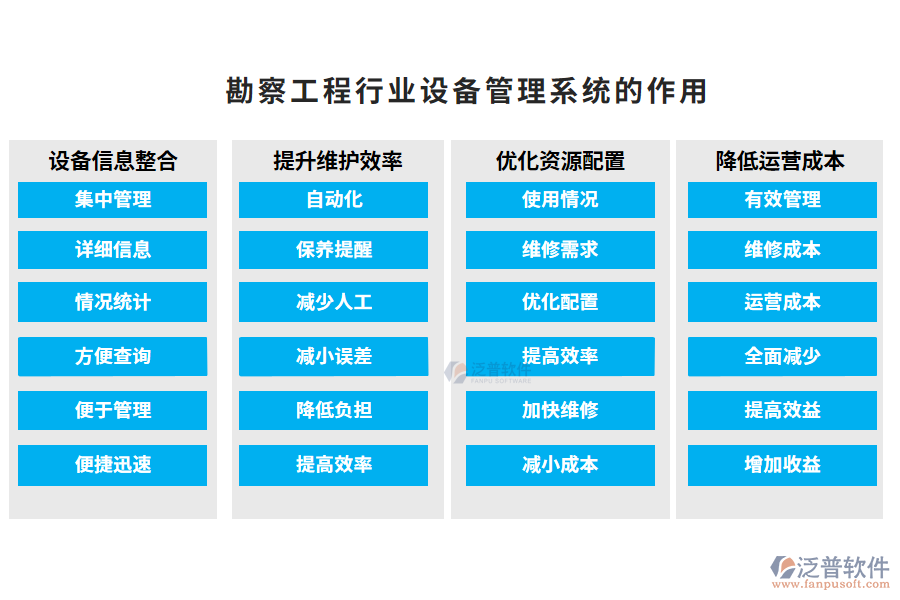 勘察工程設(shè)備管理系統(tǒng)的作用