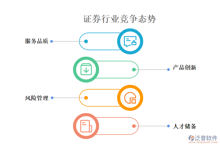 證券行業(yè)競(jìng)爭(zhēng)態(tài)勢(shì)