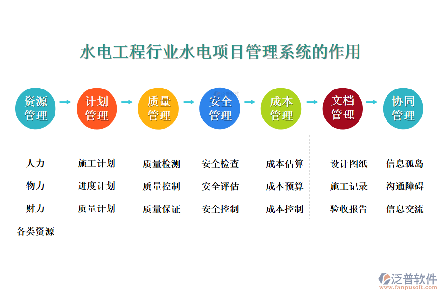 　二、水電工程行業(yè)水電項目管理系統(tǒng)的作用 