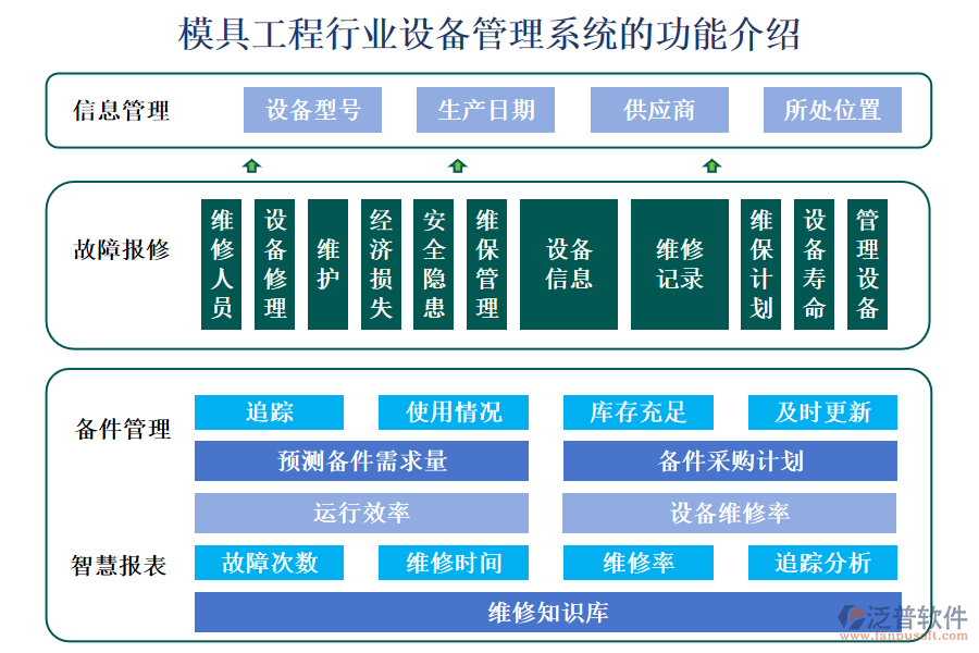 模具工程行業(yè)設備管理系統(tǒng)的功能介紹