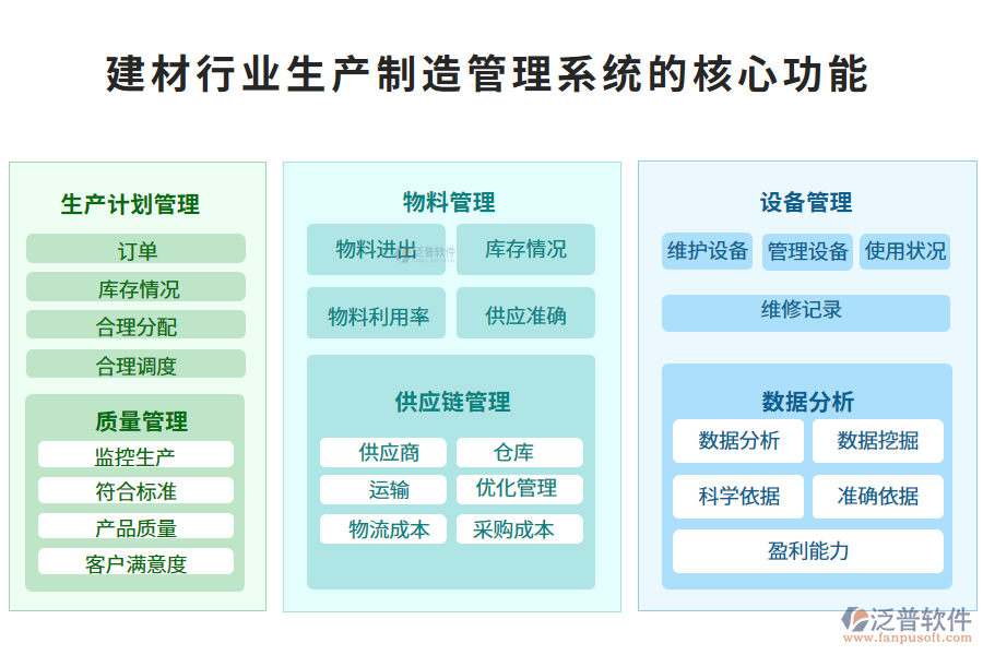 三、建材行業(yè)生產(chǎn)制造管理系統(tǒng)的核心功能