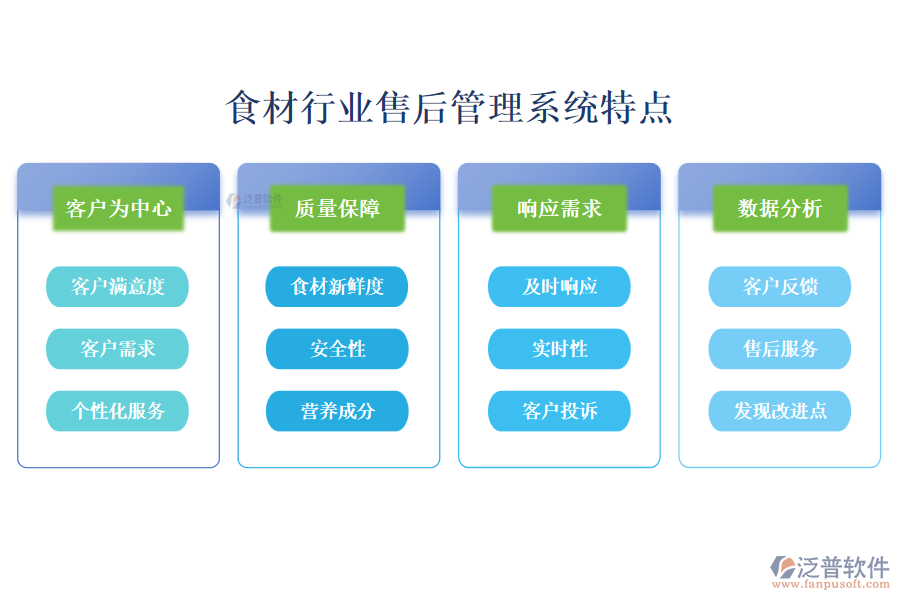 四、食材行業(yè)售后管理系統(tǒng)特點(diǎn)