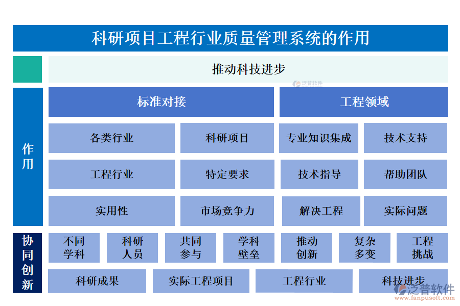 科研項目工程行業(yè)質(zhì)量管理系統(tǒng)的作用