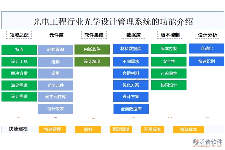 光電工程行業(yè)光學(xué)設(shè)計管理系統(tǒng)的功能介紹