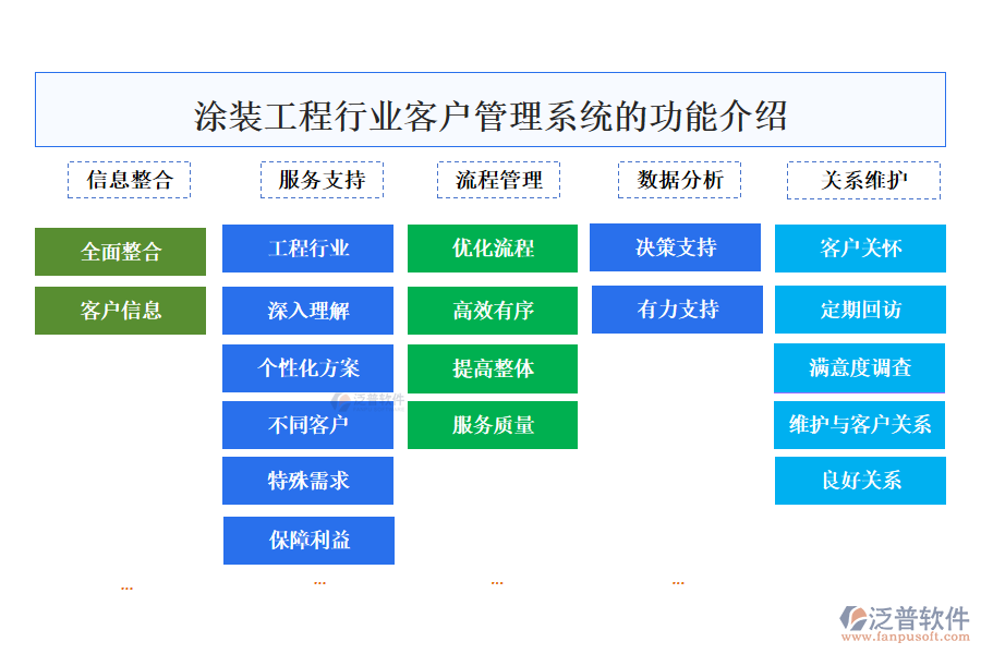 涂裝工程行業(yè)客戶管理系統(tǒng)的功能介紹