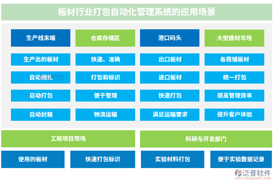 板材行業(yè)打包自動化管理系統(tǒng)的應(yīng)用場景