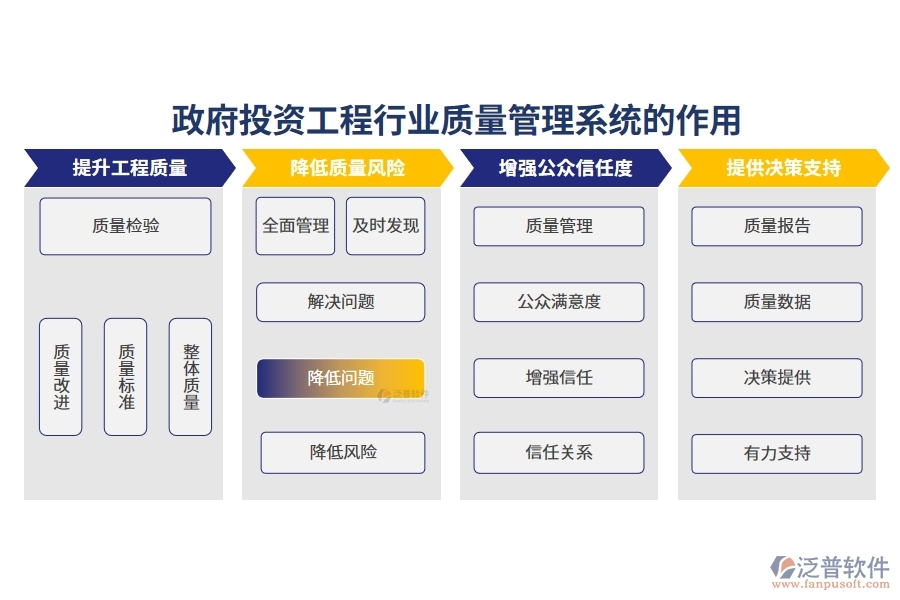 政府投資工程行業(yè)質(zhì)量管理系統(tǒng)的作用